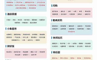 拼好饭实况窗首发鸿蒙！鸿蒙版美团大更新，美好生活再升级