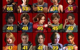 艾达都51了！网友统计2025年《生化危机》各角色年龄