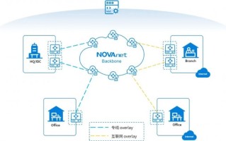 NOVA百科丨SASE透明模式：让企业网络架构无感升级,