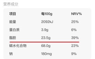 很多人当减脂零食吃的这种果蔬干，竟是“增肥”利器