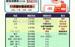 国补并未结束，国补政策12月2日最新消息：最后一轮第四批国补690亿持续申领中，国补领取方法2025年12月31日结束