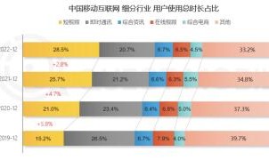 QuestMobile:以12亿用户为基础的“移动智能化时代”正在到来