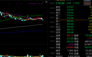 301005，商业航天概念新晋龙头！这些大牛股异动