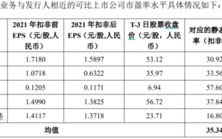 燕东微：归母净利同增8倍后急刹车 国家、产业资金都盯着的半导体巨头在经历什么？丨
