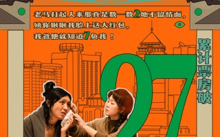 2024年度票房破300亿《抓娃娃》破27亿《解密》将破2亿