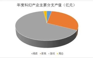 2020中国科幻产业报告