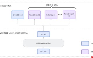 腾讯云开源 DeepSeek 量化部署方案：性能最高提升 3.9X