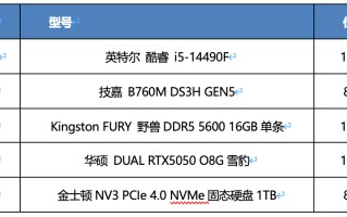 打造高效视频工作室 12月电脑装机配置推荐