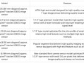 为什么手机 CMOS 传感器的命名，都这么难看懂？