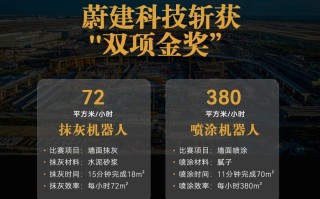 “上海建工杯”建筑机器人实战应用竞赛 蔚建建筑机器人独揽抹灰、喷涂金奖