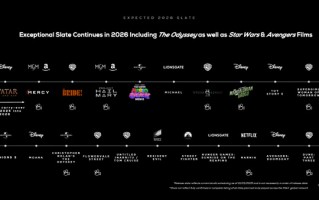 IMAX 2026年北美上映影片 诺兰《奥德赛》独占一整月银幕