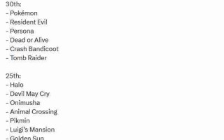 《生化危机》《死或生》《古墓丽影》今年迎来30周年纪念