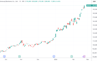 众机构唱多三星电子：存储巨头冲击万亿美元市值门槛