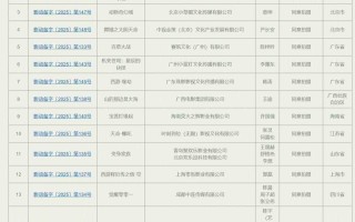 西游、哪吒、宝莲灯，多部神话题材国产动画电影备案立项