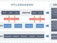 iOS 版微信内测朗读功能，可选稍后听