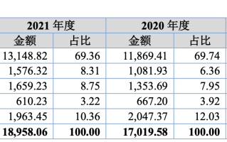 成为长城汽车唯一绞盘供应商！天铭科技：率先闯入前装越野车改装蓝海市场 北交所又一细分行业第一股来了 |