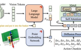 原力灵机推出 GeoVLA 框架