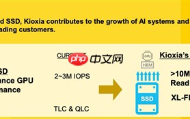内存之后 NVIDIA再给SSD一顿暴击：沾上AI就能毁灭PC市场