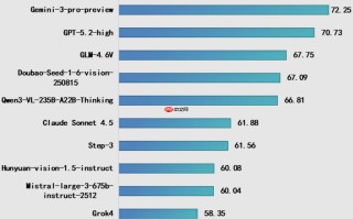 2025 年 Q4“方升-多模态”大模型基准测试结果发布