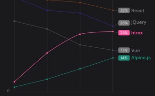 Django 20 周年：2025 Django 开发者全球调研核心解读