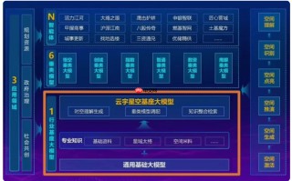 全国首个规划资源大模型“云宇星空”发布