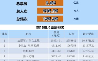 全国电影票房周报（2024.10.14-10.20）