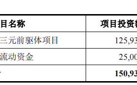帕瓦股份：净利连年翻倍撑起94倍市盈率 为何越看越不对？丨