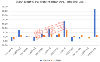 万亿赛道，再传利好！卫星产业链核心公司出炉，这些机构密集调研股获融资客重点加仓