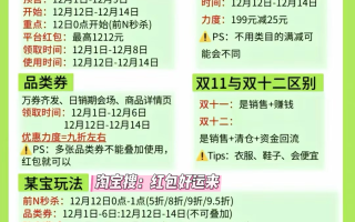 12月9日晚8点双十二开抢！最后一波690亿国补发放，红包口令+满减神价操作指南全曝光