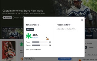 《美国队长4》北美口碑解禁 烂番茄新鲜度仅48%成绩欠佳引热议