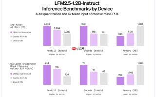 Liquid AI 开源 LFM2.5：一款面向边缘设备的小型 AI 模型家族