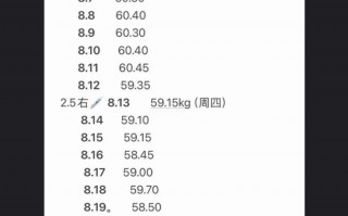 根本不需要减肥的人，正在排队打“减肥针”