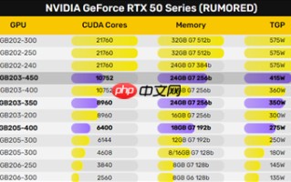 显存暴涨50% RTX 50 Super显卡还有戏：就看NV定价了
