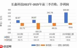 内存8年来最贵！3000亿长鑫单挑国际巨头