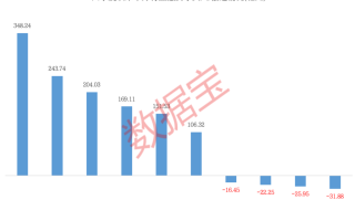 融资客大手笔买入这些股！赚钱效应良好，投资者看涨后市！