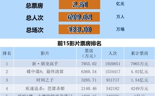 全国电影票房周报（2025.06.09-06.15）