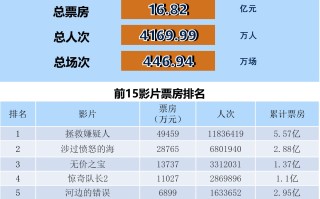 全国电影票房月报（2023年11月）