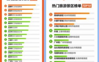 百度地图五一出游大数据：淄博成全国最热门旅游城市