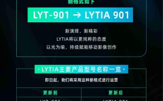 索尼光喻品牌标识升级，前缀由“LYT”更新为“LYTIA”