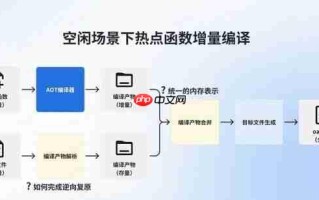 手机突然变慢变卡怎么回事？原来问题出在编译机制