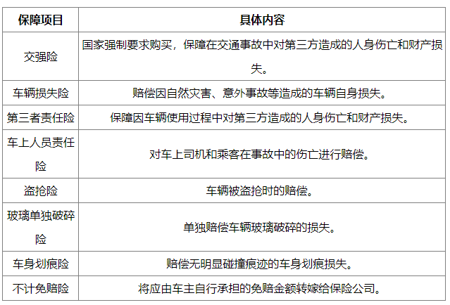 永诚车险的服务和保障范围有哪些？-第1张图片-奈飞网