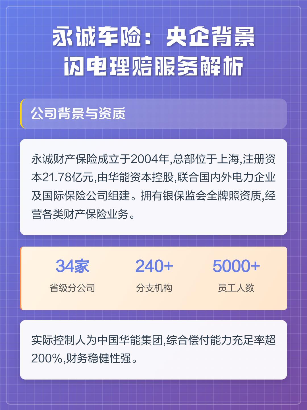 ⭐永诚车险：央企背景，闪电理赔服务解析⭐-第1张图片-奈飞网